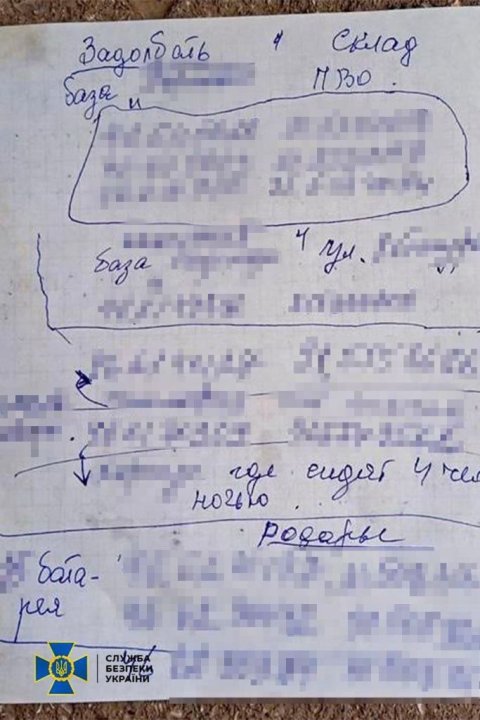 СБУ