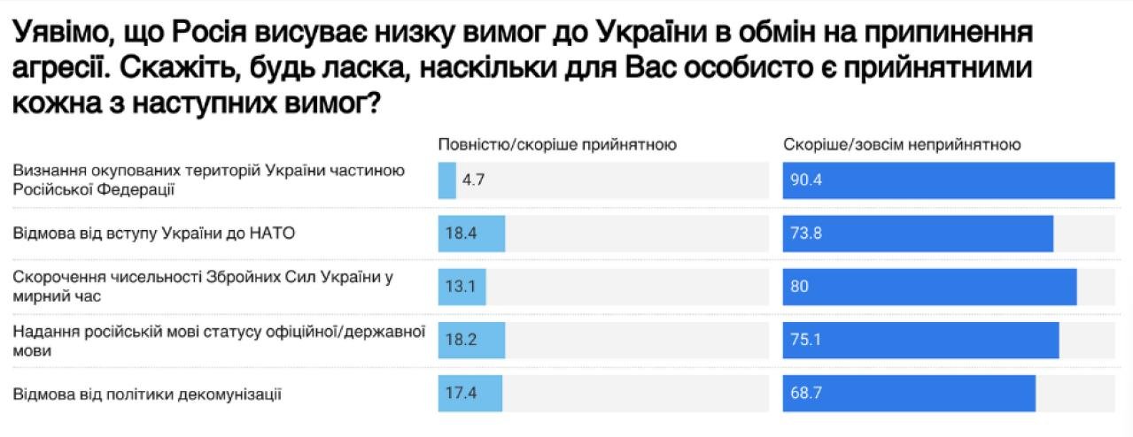 Фонд Демократичні ініціативи ім. Ілька Кучеріва