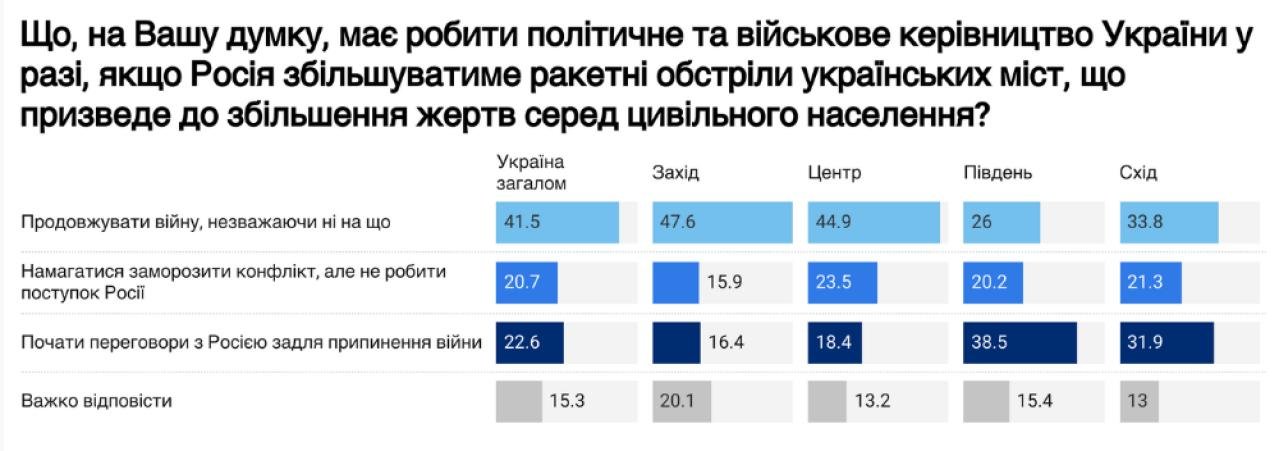 Фонд Демократичні ініціативи ім. Ілька Кучеріва
