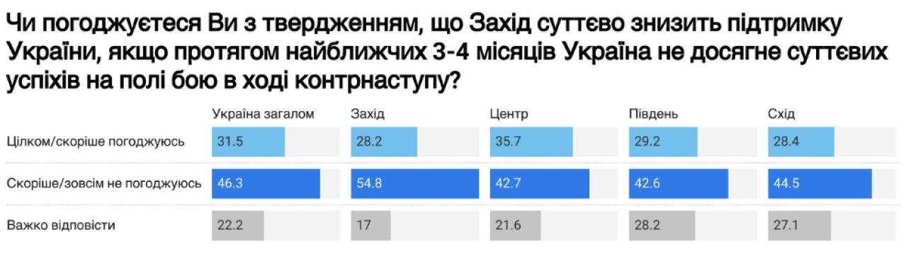 Фонд Демократичні ініціативи ім. Ілька Кучеріва