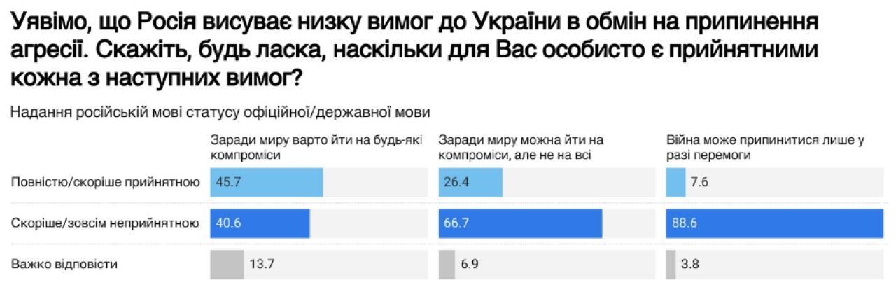 Фонд Демократичні ініціативи ім. Ілька Кучеріва