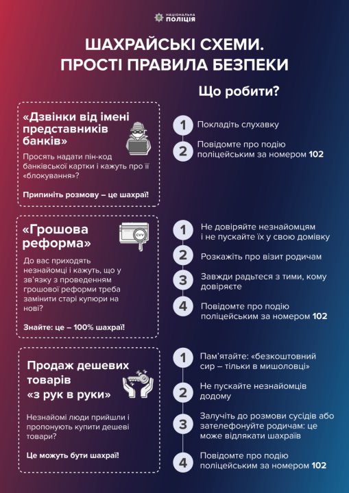 Шахрайські схеми. Правила безпеки (Фото: cyberpolice.gov.ua)