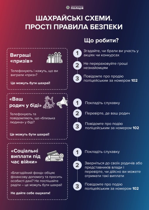 Шахрайські схеми. Правила безпеки (Фото: cyberpolice.gov.ua)