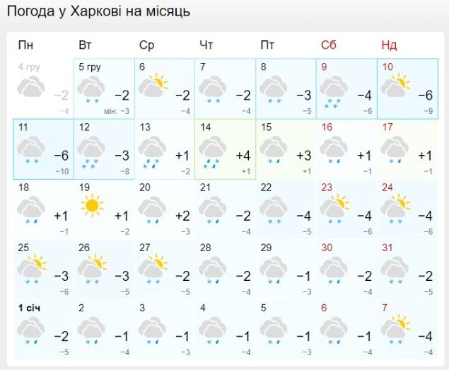 Погода на місяць у Харкові / meteofor