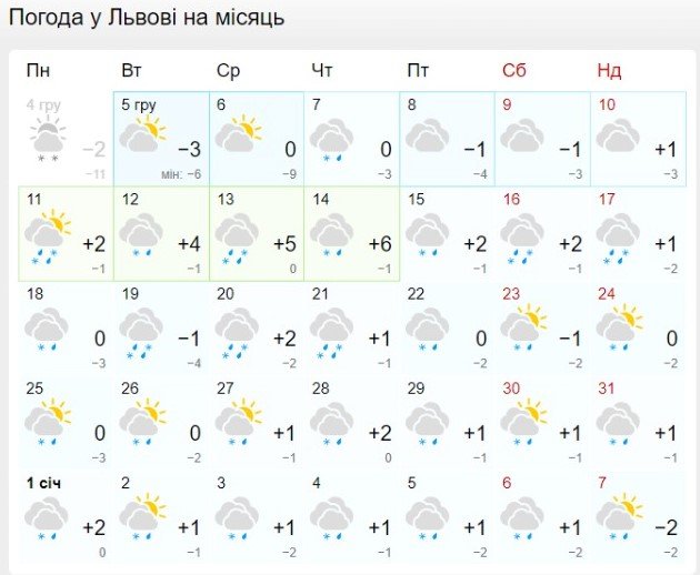 Погода на місяць у Львові / meteofor
