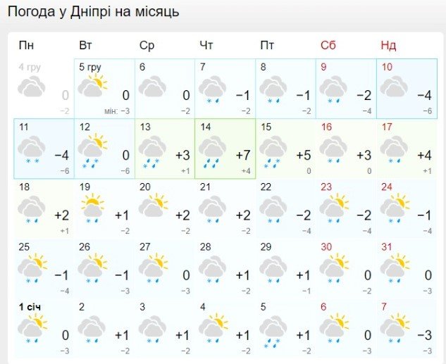 Погода на місяць у Дніпрі / meteofor