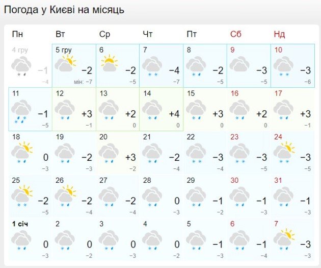 Погода на місяць у Києві / meteofor