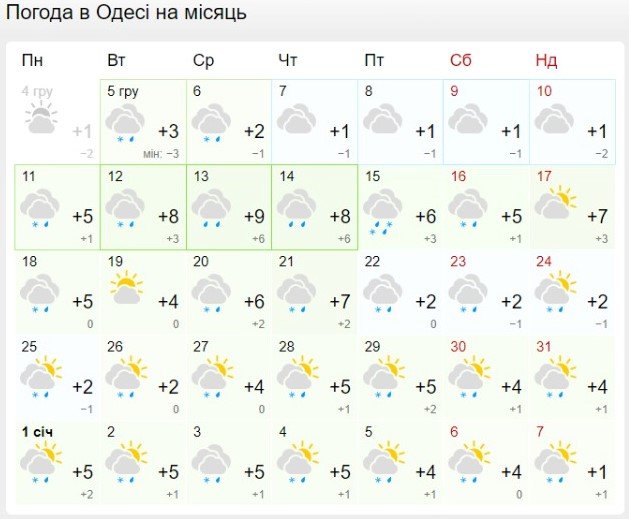 Погода на місяць в Одесі / meteofor