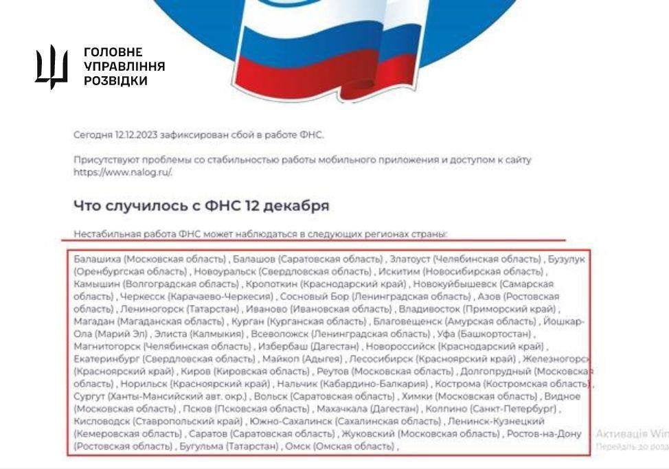 ГУР