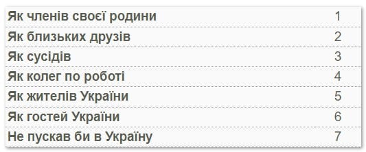 КМІС